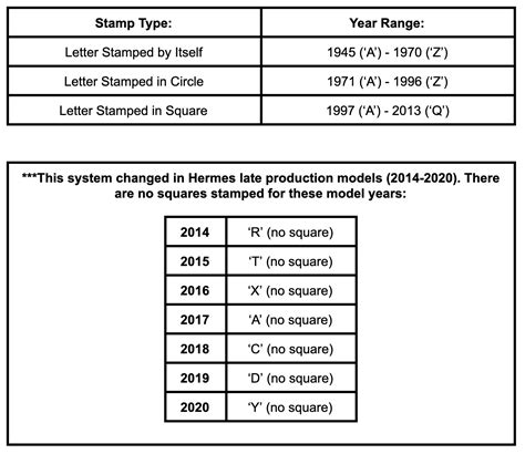 hermes 333 calc|hermes serial number lookup.